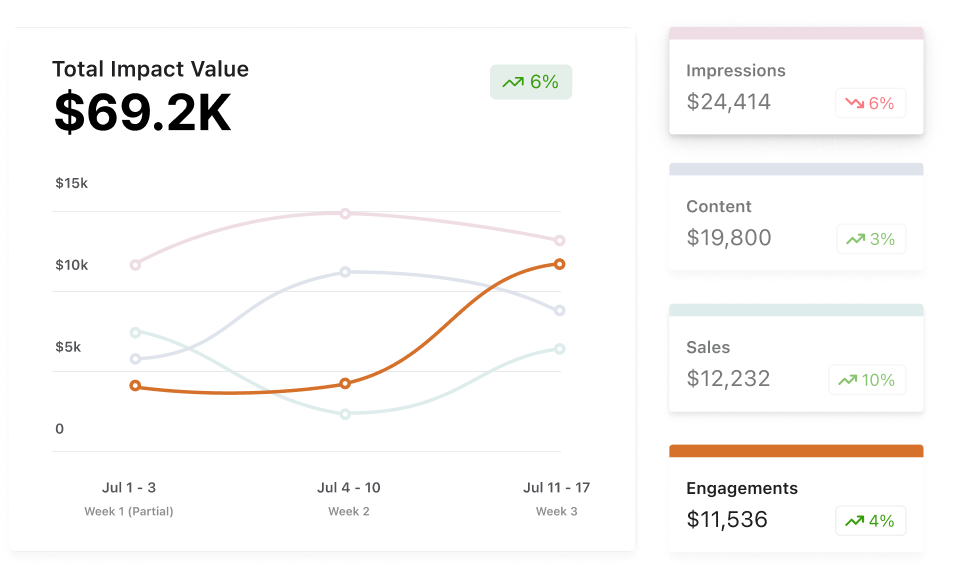 Aspire Impact Dashboard