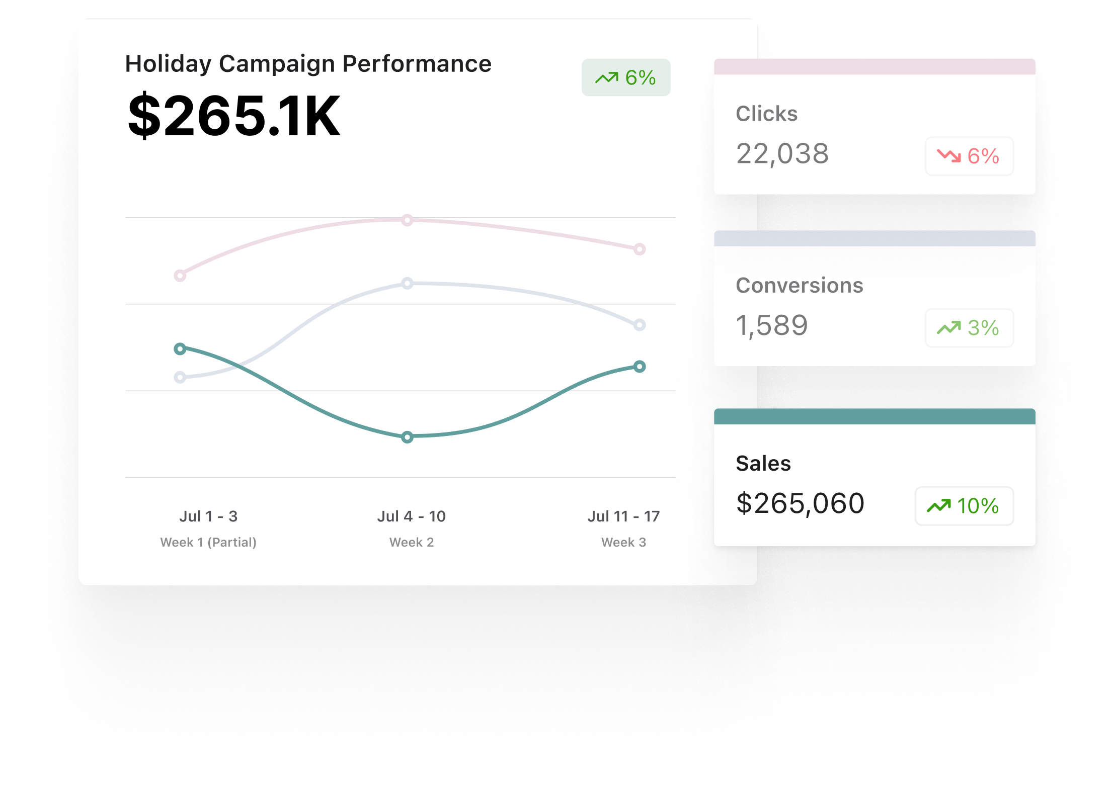 Track campaign performance with Aspire's impact dashboard