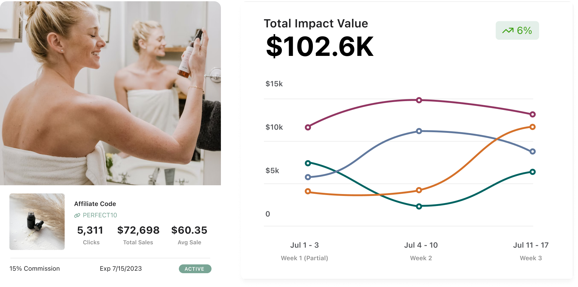 Checking campaign and affiliate link performance on Aspire impact dashboard