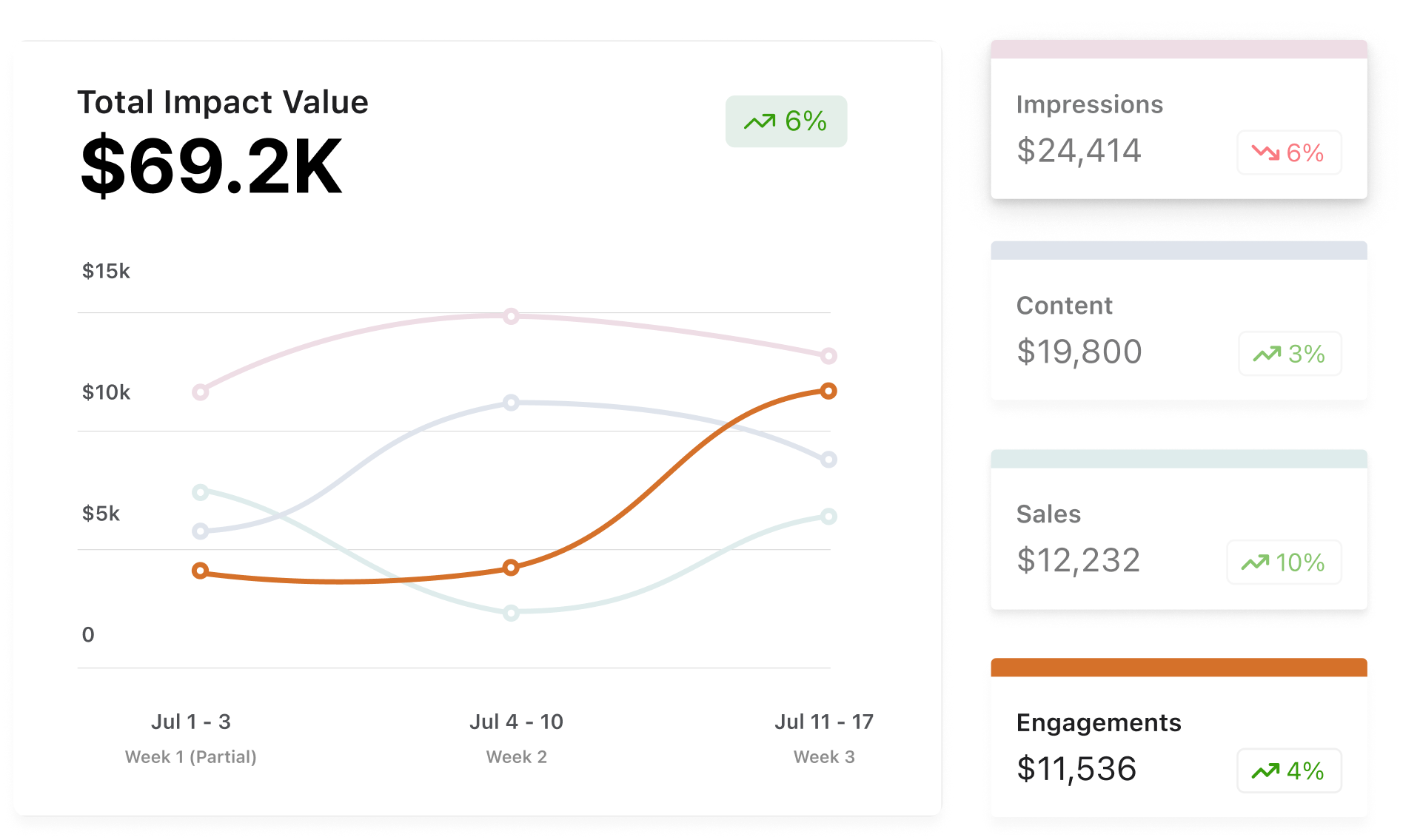 Aspire Impact Dashboard
