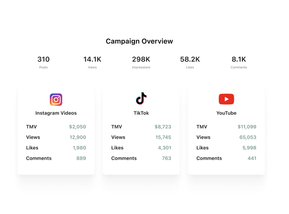 Performance dashboard