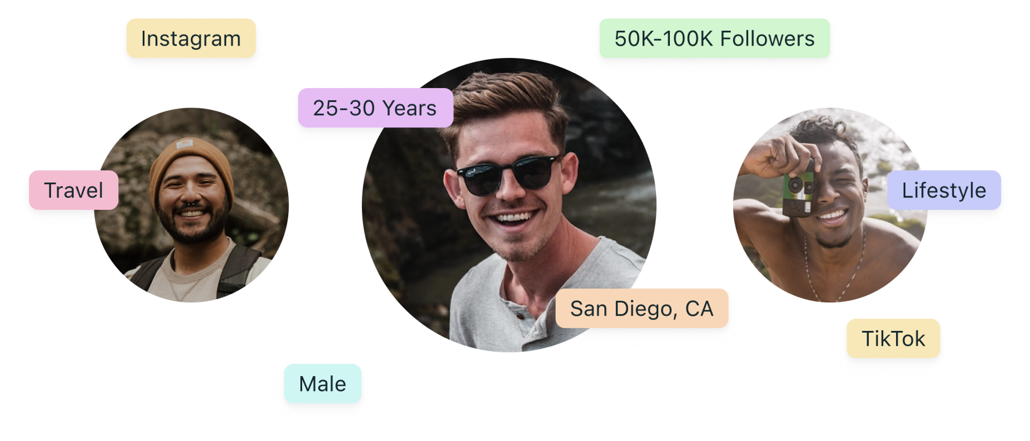 Find the perfect influencer for your campaign